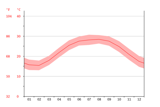 temperature-graph1.png