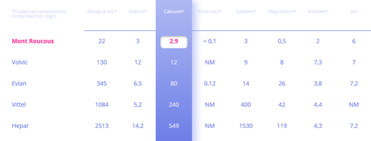 2019-10-02 00_20_11-Comparatif des Eaux Minérales en bouteilles - Mont Roucous.png